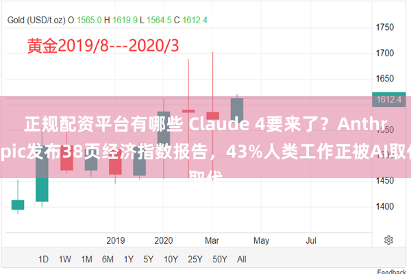 正规配资平台有哪些 Claude 4要来了？Anthropic发布38页经济指数报告，43%人类工作正被AI取代