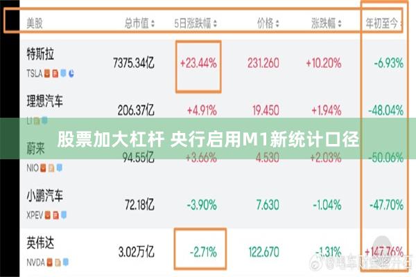 股票加大杠杆 央行启用M1新统计口径